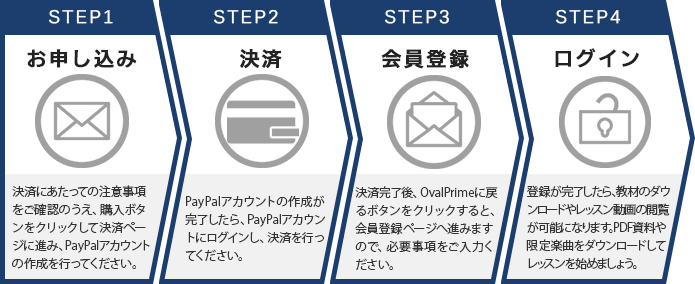 お申し込みの流れ